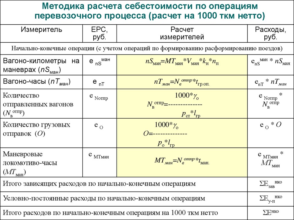 Схема расчета стоимости