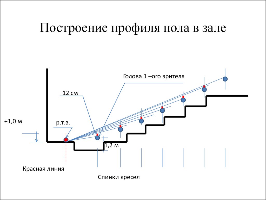 Ошибка профиля в опере как исправить