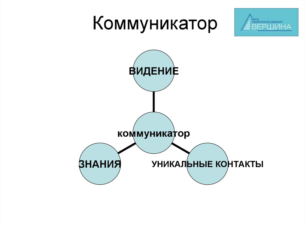 Модели коммуникатора