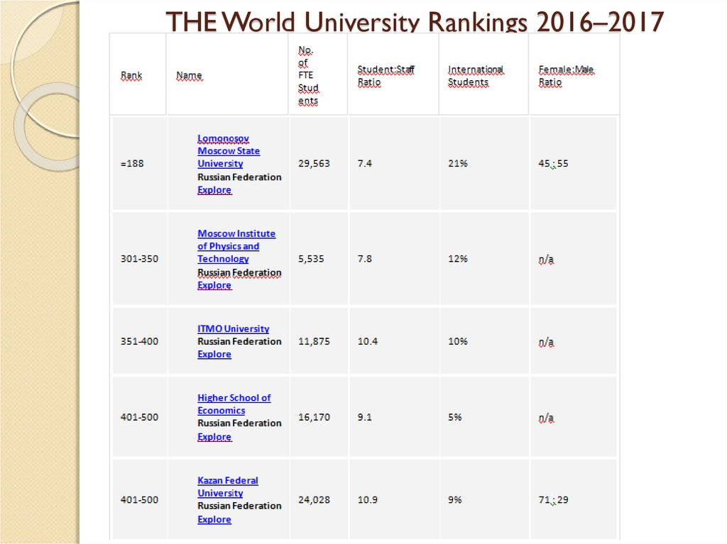 THE World University Rankings 2016–2017