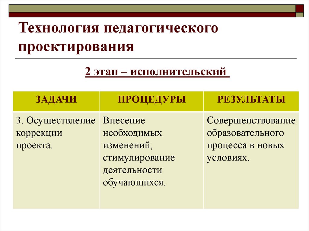 Проектирование как способ инновационного преобразования педагогической действительности презентация