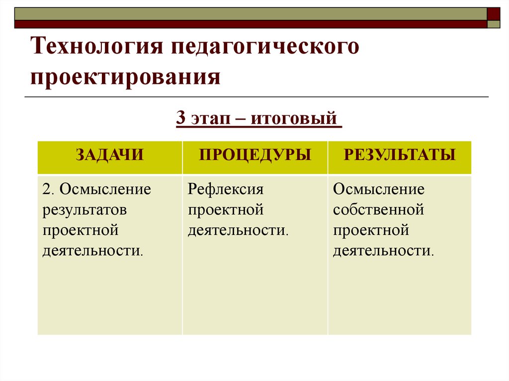 Педагогическое проектирование создание проекта это