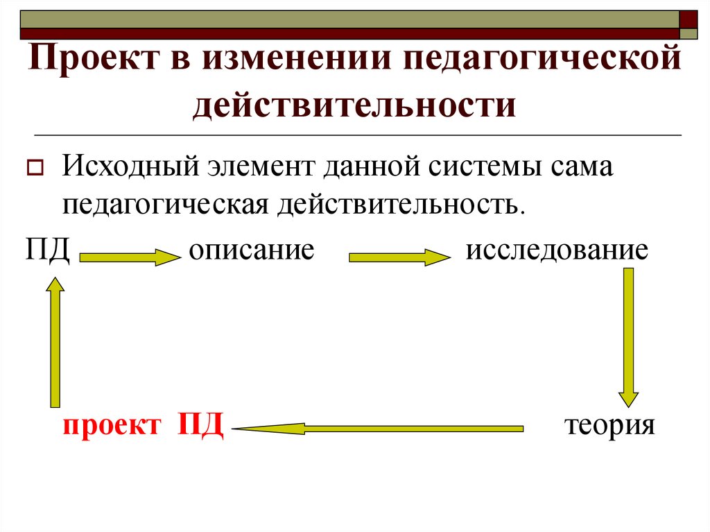 Исходным элементом. Педагогическая действительность это. Исходный элемент это.