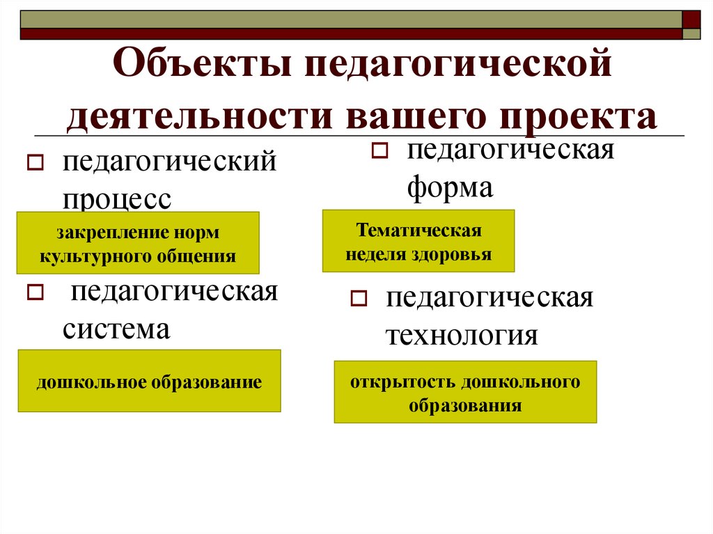 Объект деятельности это. Объект педагогической деятельности. Предмет педагогической деятельности. Объект деятельности педагога это. Что является объектом деятельности педагога.