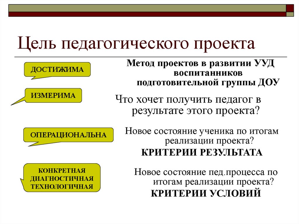 Виды педагогических проектов их цели и задачи