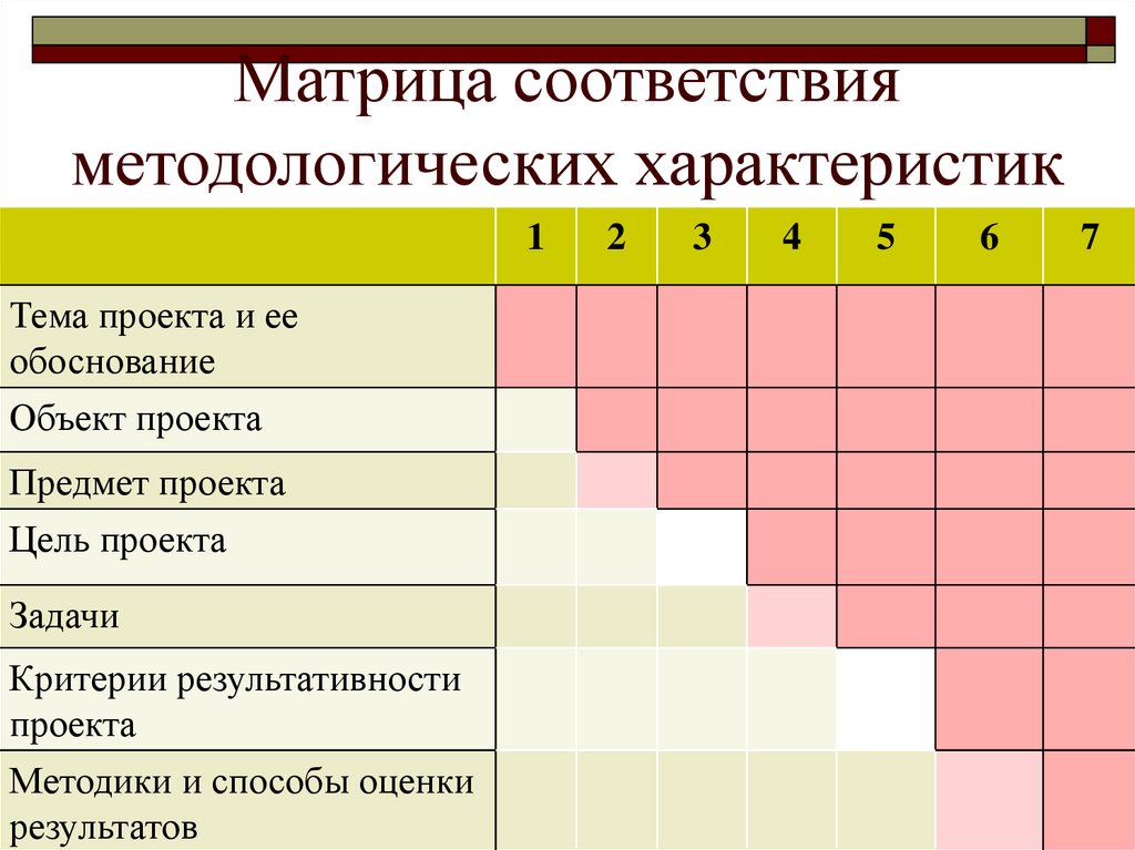 Матрица требований проекта пример