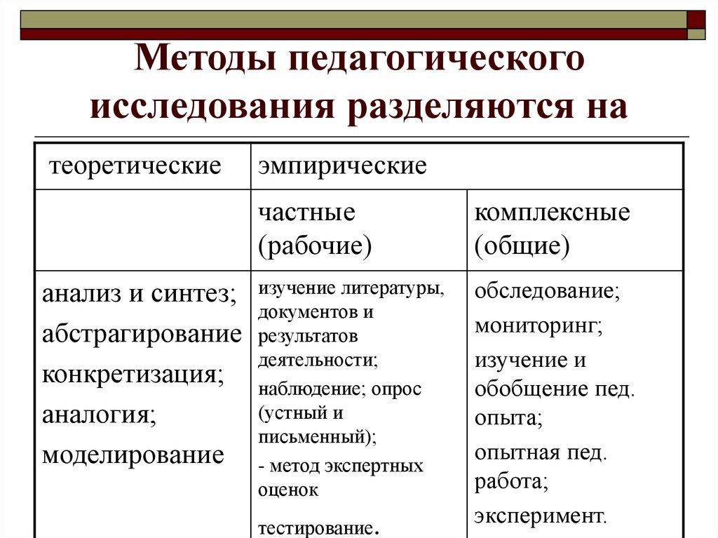 Методы исследования проблемы. Перечислите методы научно-педагогического исследования. Методы проведения педагогического исследования. К методам научно-педагогического исследования относятся. К основным методам педагогического исследования относятся.