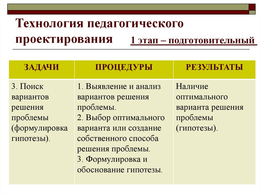 Проектирование образовательного процесса. Проектирование педагогических технологий. Этапы педагогического проекта. Этапы работы по созданию педагогической технологии. Задачи педагогического проектирования.