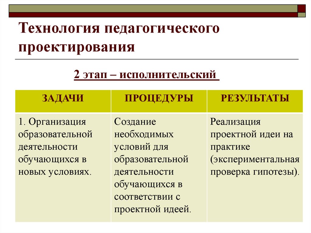 Процесс создания и реализации педагогического проекта - 88 фото