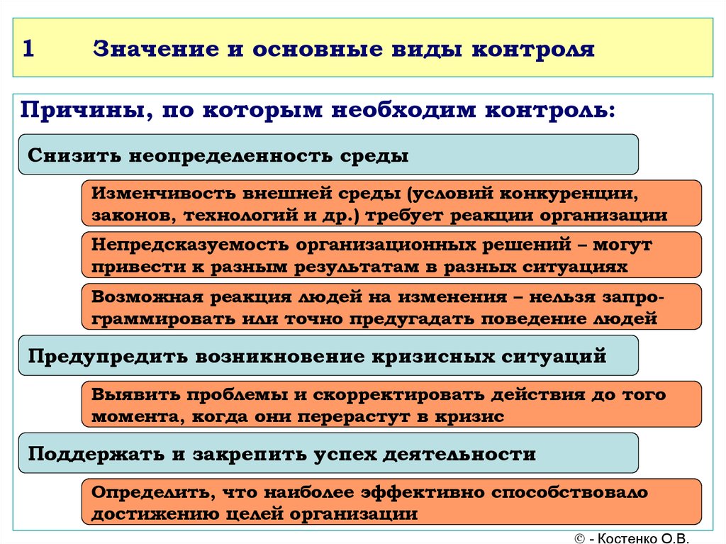 Принять контроль. Основные виды контроля. Значение и основные виды контроля. Виды контроля в менеджменте. Формы контроля в менеджменте.