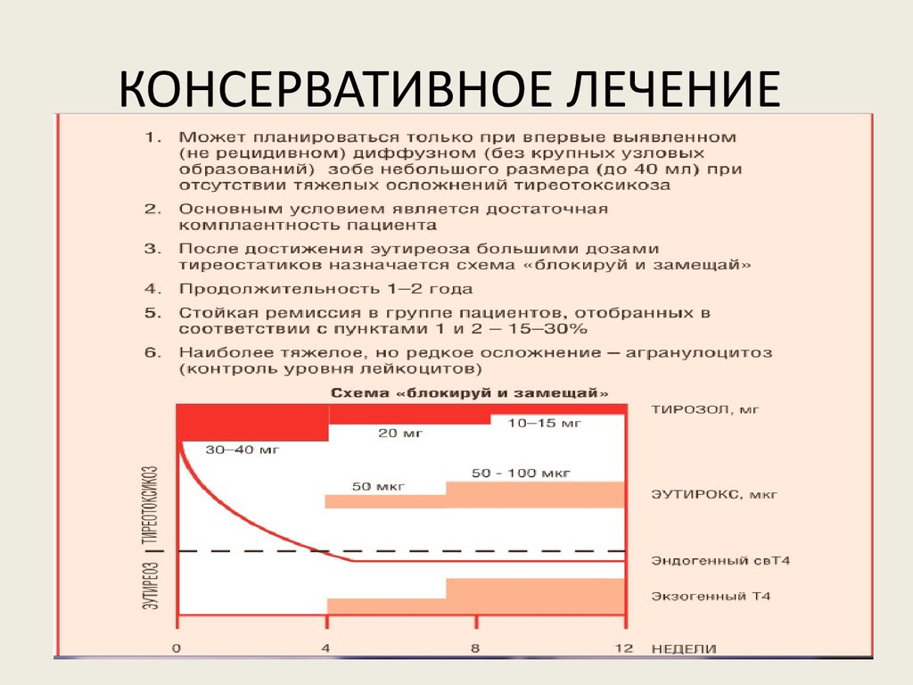 Схема блокируй замещай при тиреотоксикозе