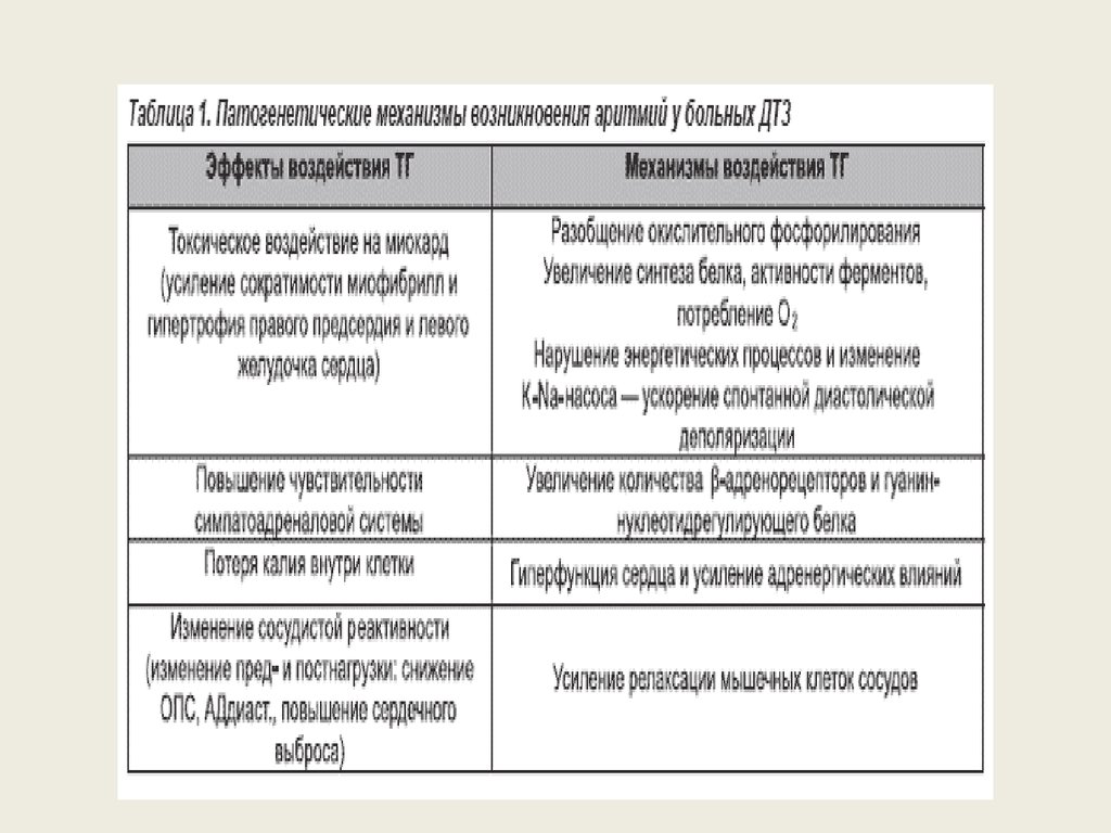 Диффузно токсический зоб презентация