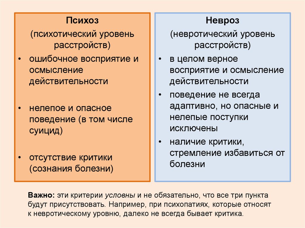 Психотический уровень организации