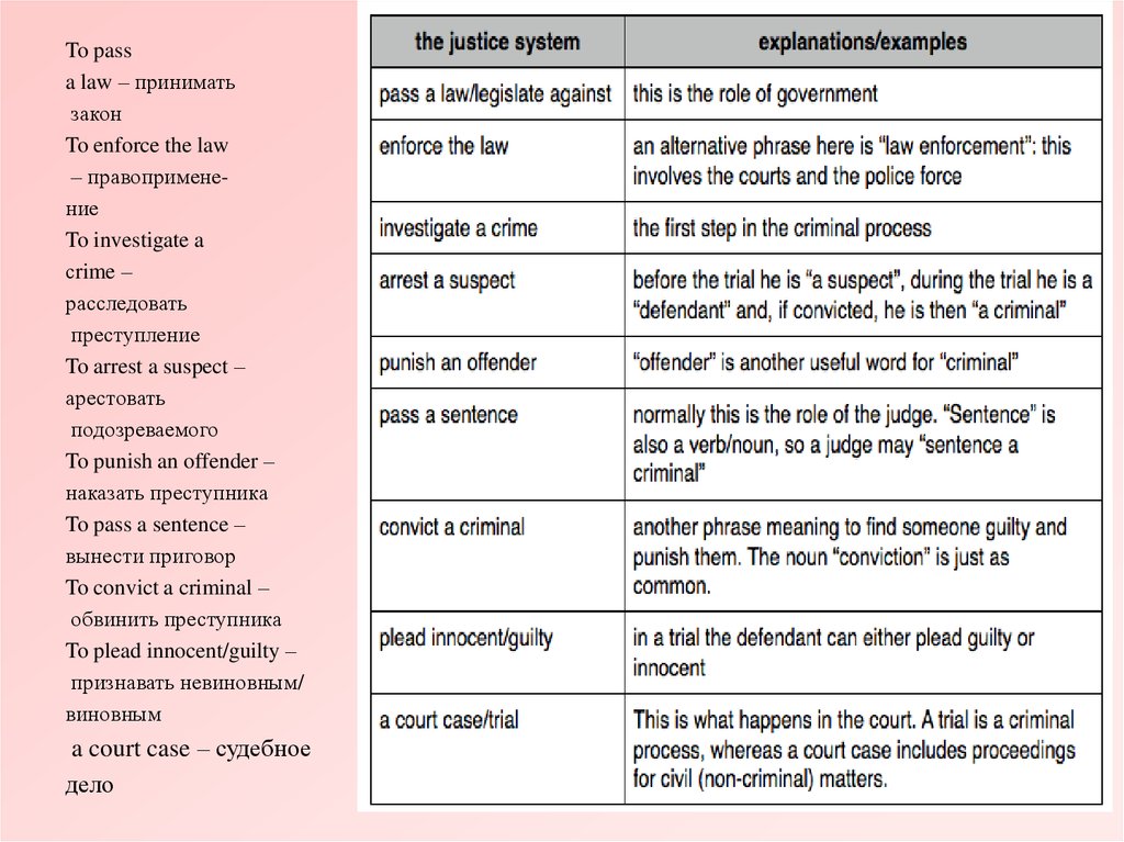 Arrest sentences. Crimes Criminals and Crime verbs таблица. Crime Criminal verb. Crime Criminal verb таблица. The list of Crimes and Criminals.