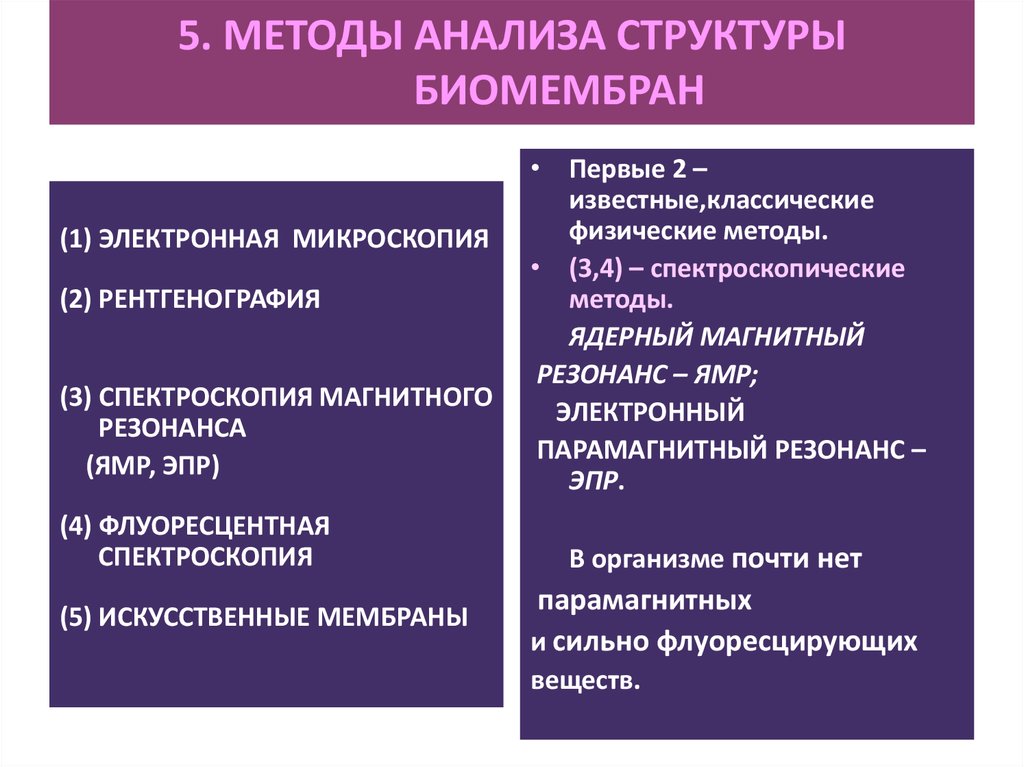 Структурное исследование