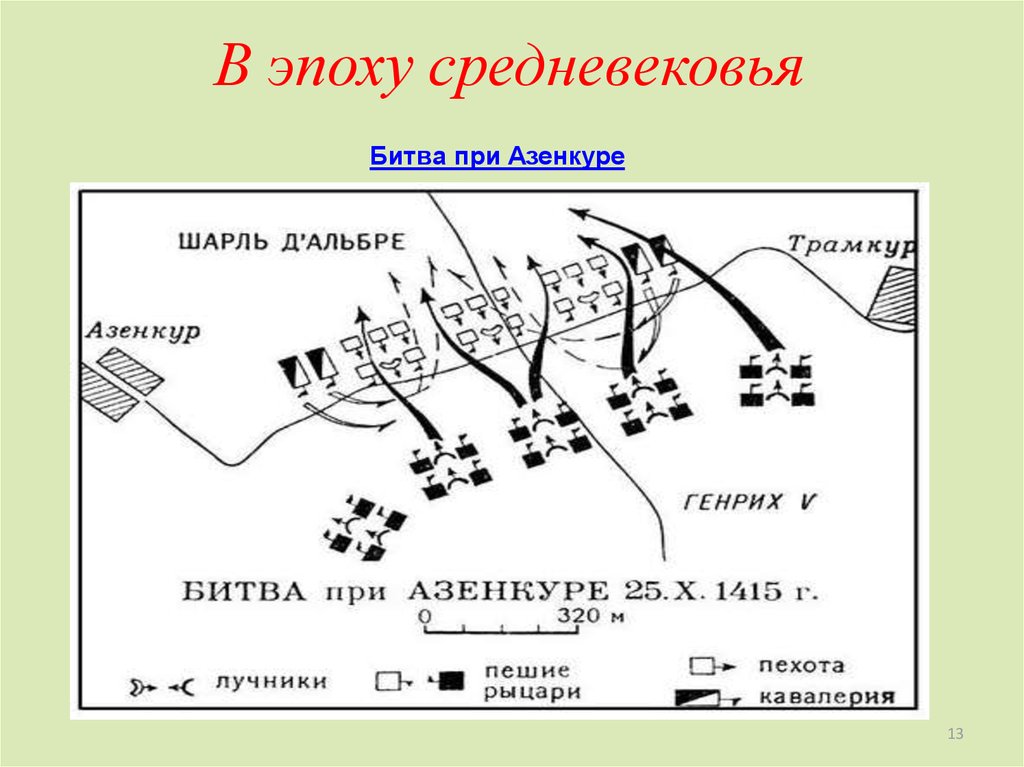 Схема битва при креси