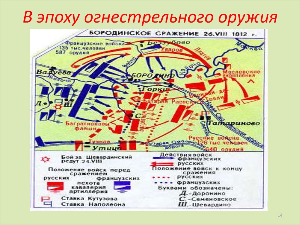 На схеме бородинского сражения сделайте необходимые подписи к условным обозначениям