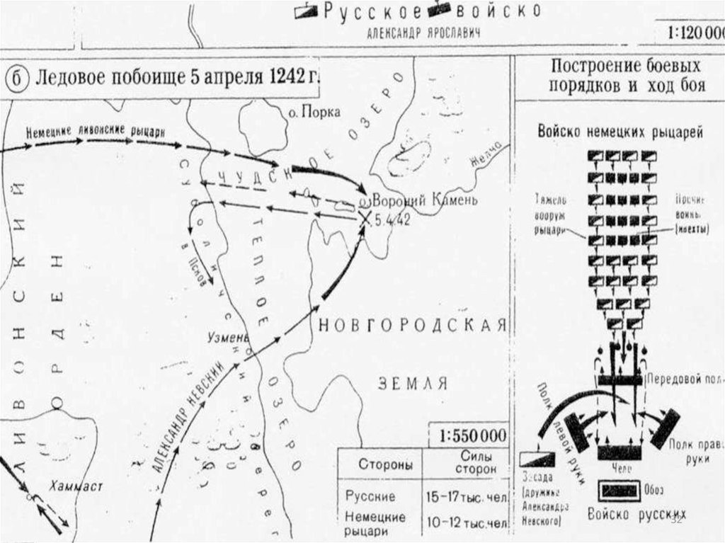 Схема сражения ледового побоища