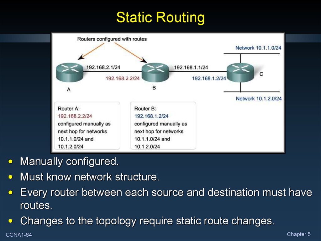 Статическая маршрутизация. Статическая маршрутизация пример. Static routing. Задачи статической маршрутизации. 15) Статическая маршрутизация.