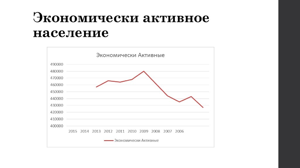 Активное население. Экономически активное население это.