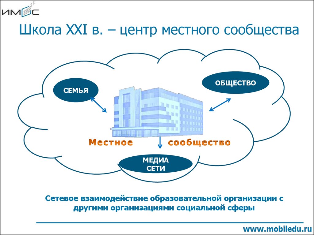 Проект школы ХХI века - презентация онлайн