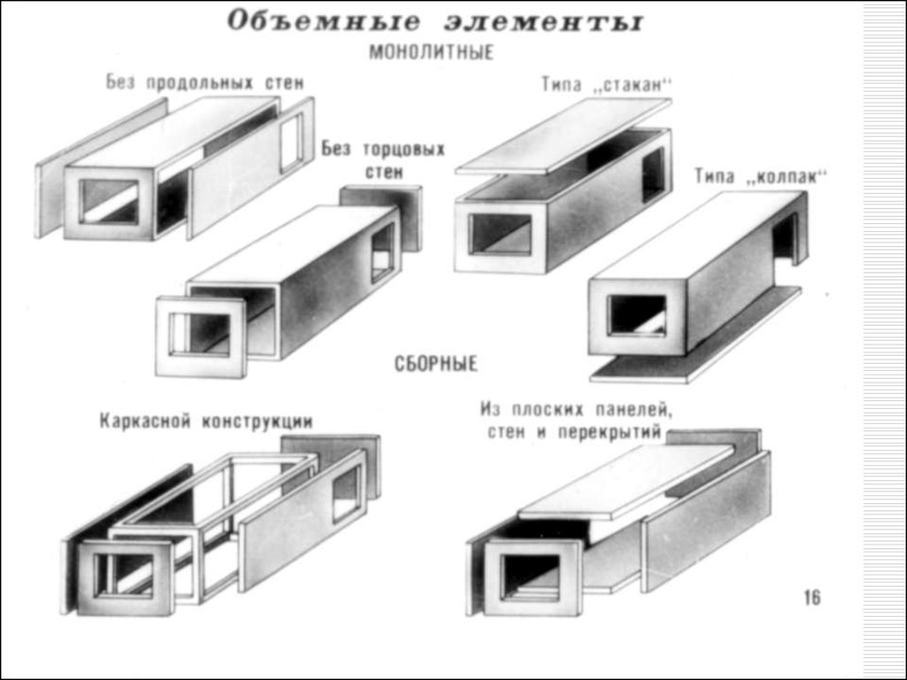 Типы стен