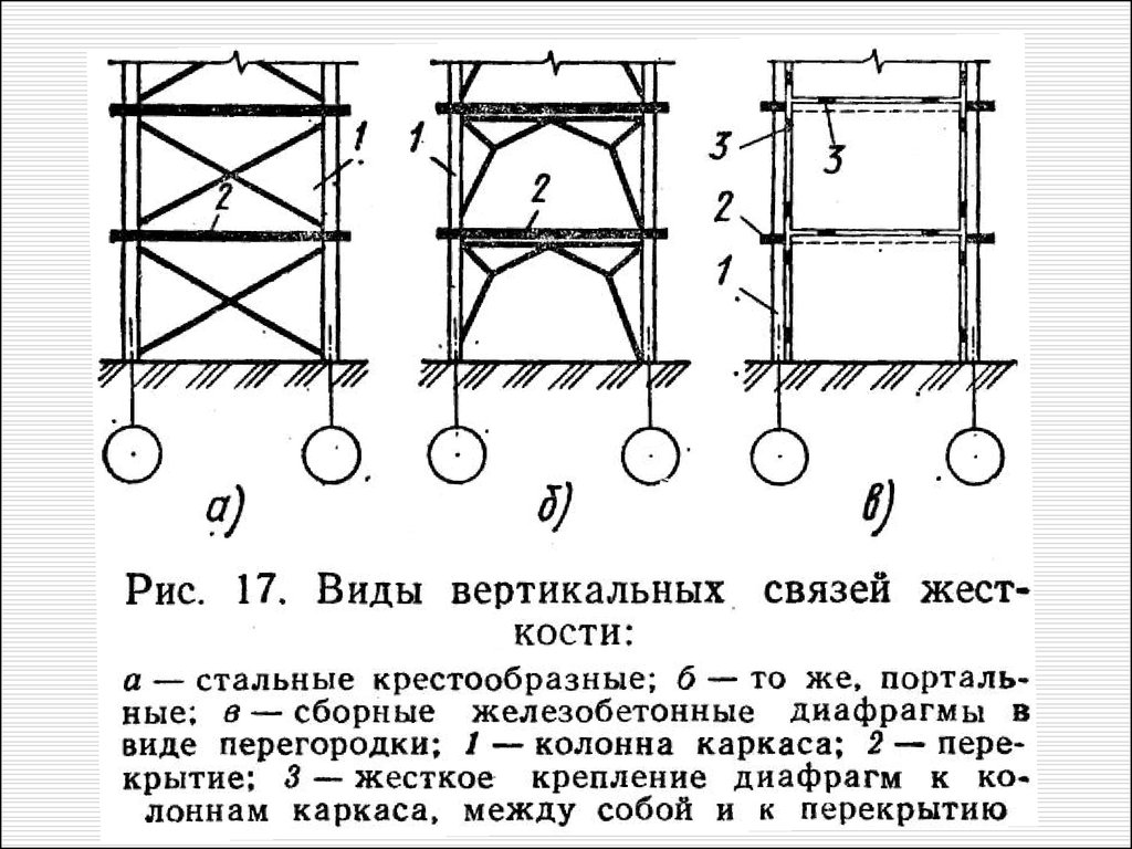 Диафрагма жесткости в строительстве на плане