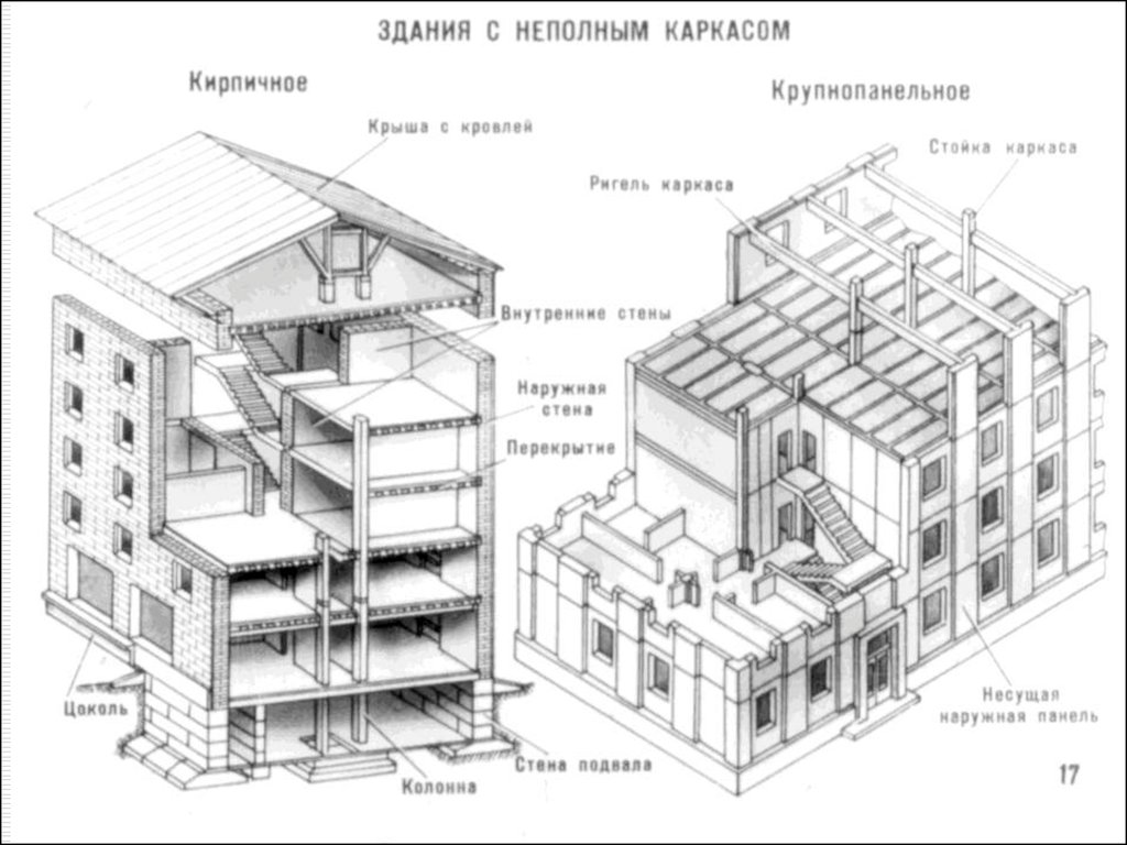 Конструктивное решение здания. Система с неполным каркасом (каркасно-стеновая). Конструктивная схема кирпичного здания. Конструктивная схема здания с неполным каркасом. Несущие кирпичные стены в многоэтажном здании.