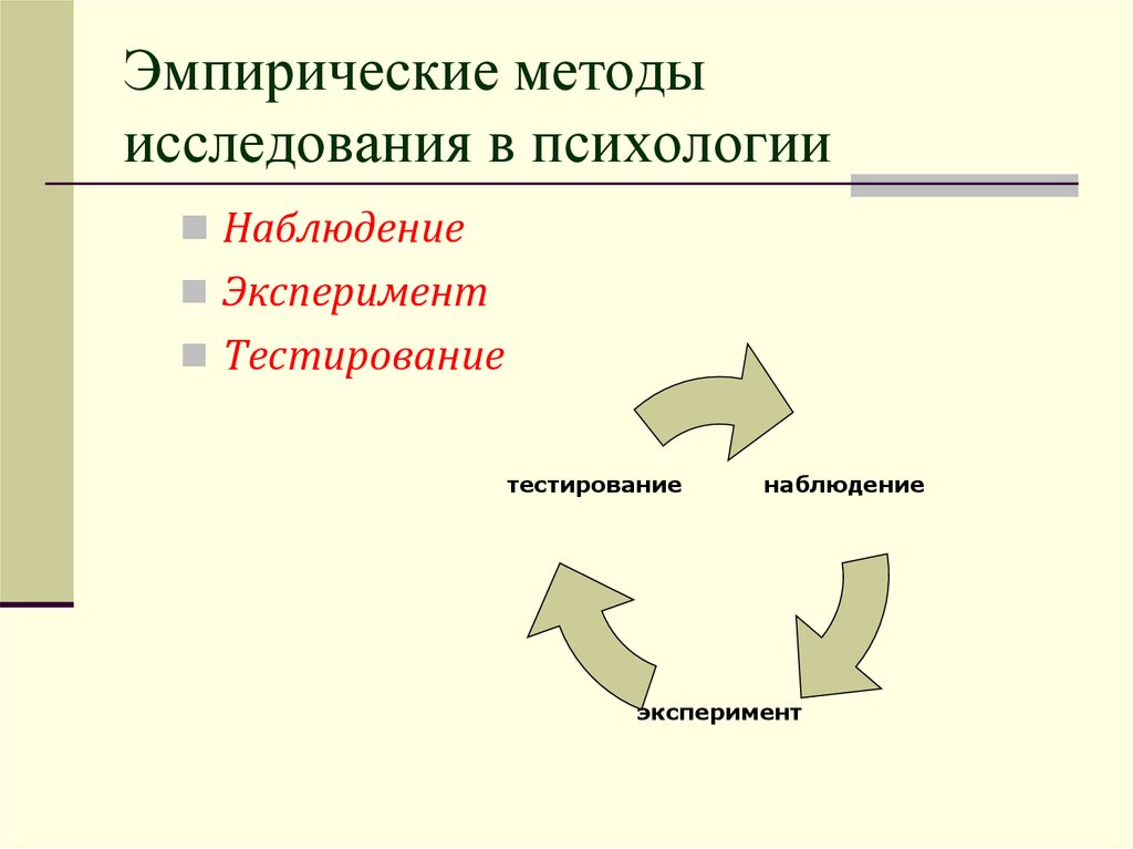 Эмпирический метод. Эмпирические методы в психологии. Эмпирические методы исследования в психологии. Методы психологического исследования эмпирические методы. Эмпирическое исследование это в психологии.