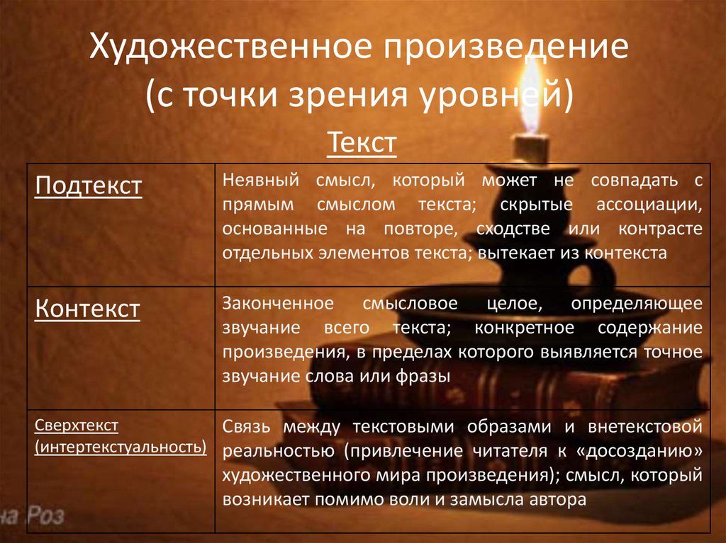 Художественное произведение (с точки зрения уровней) - презентация онлайн