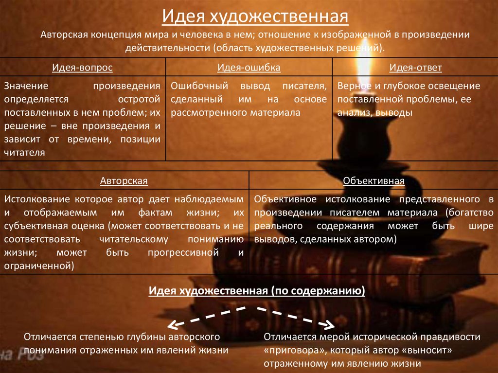 Каким термином обозначается изображение в художественном произведении внутреннего состояния человека