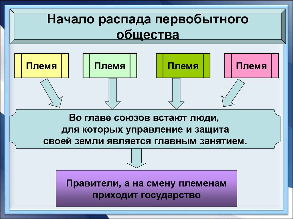 Презентация распад первобытного общества