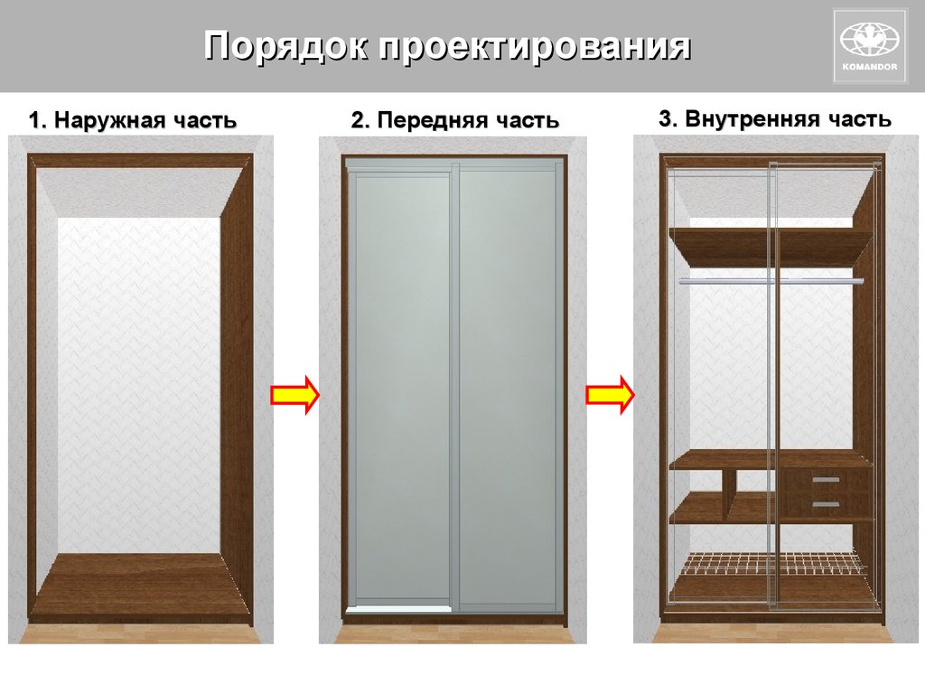 Порядок проектирования