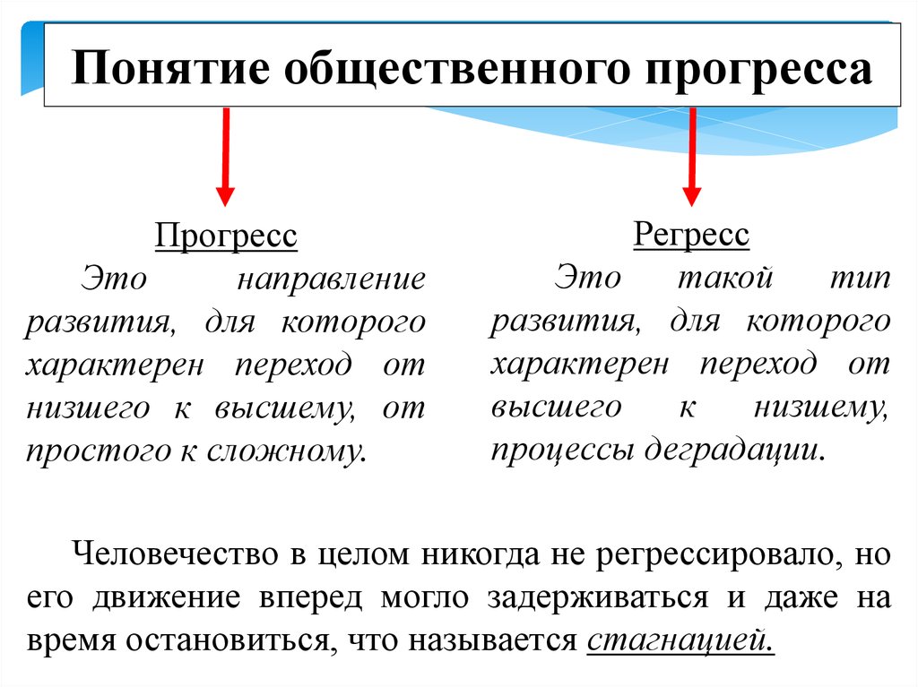 Представьте что вы делаете презентацию к уроку обществознания по теме общественный прогресс