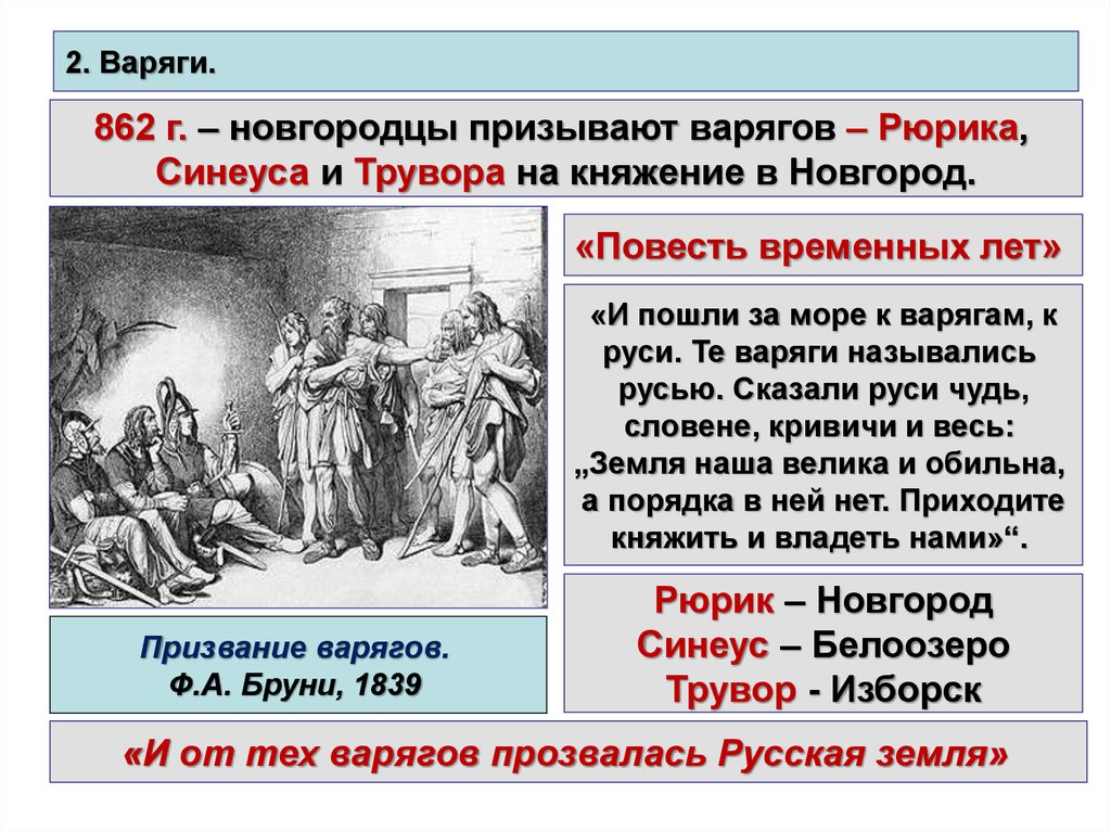 Из какого города был призван. 862 Год призвание Варяг Рюрика в Новгород. Призвание варягов 862 г Синеус Трувор. Призвание варягов в Новгород на княжение. Призвание Рюрика на княжение год.