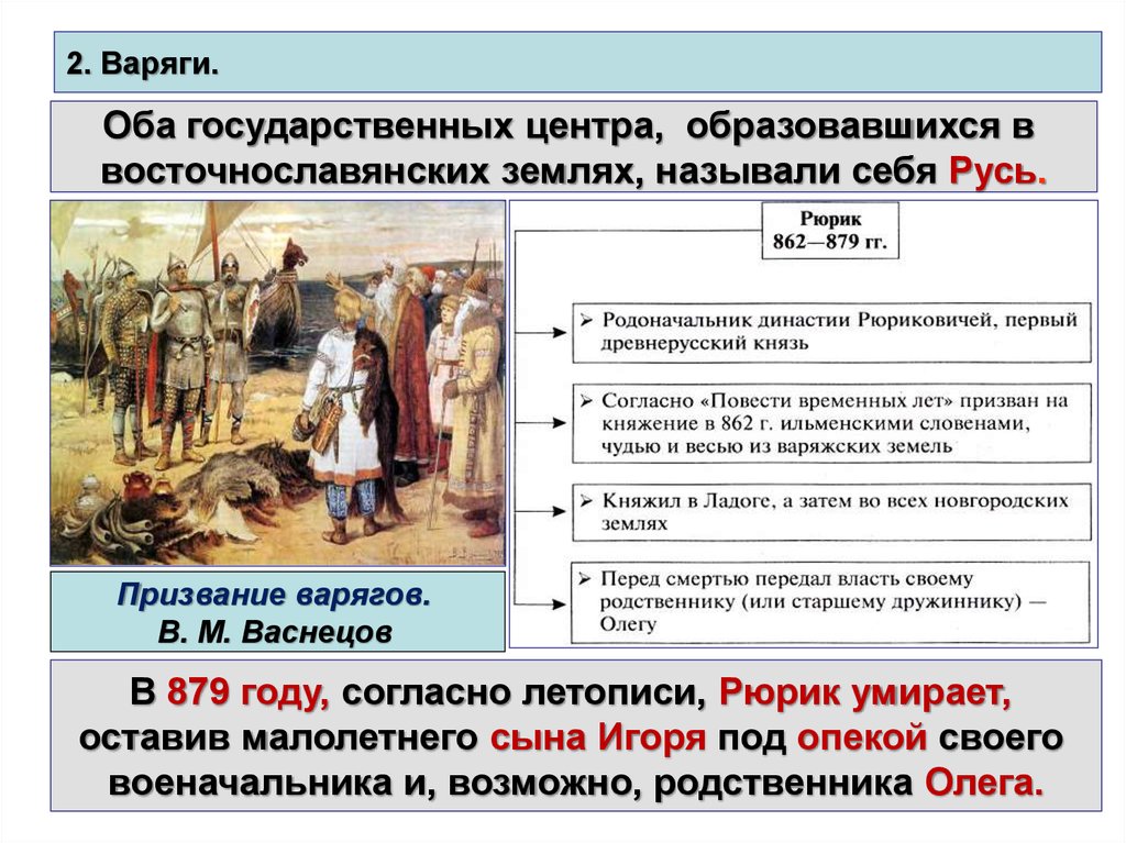 Призвание рюрика и варягов в новгород год. Призвание Рюрика на княжение в Новгород. Призвание варягов в Новгород на княжение. Причины призвания варягов на Русь. Предпосылки призвания варягов.