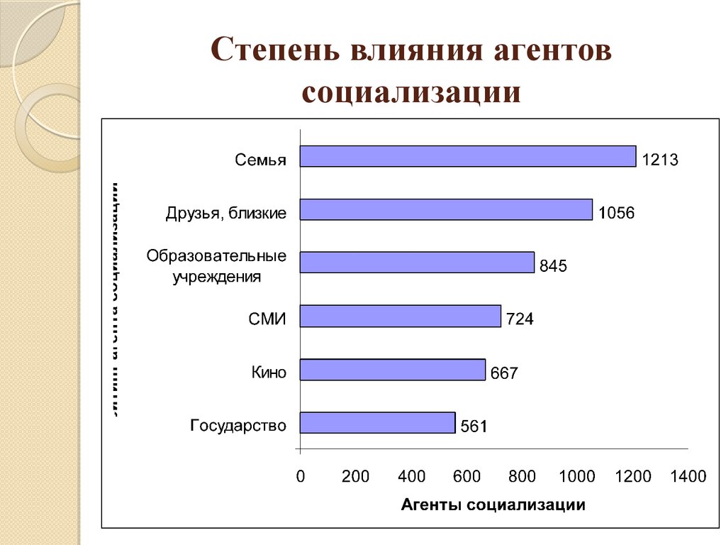 Влияние кино на общество проект