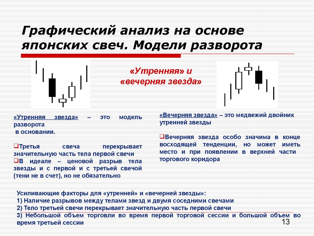 Японские свечи презентация