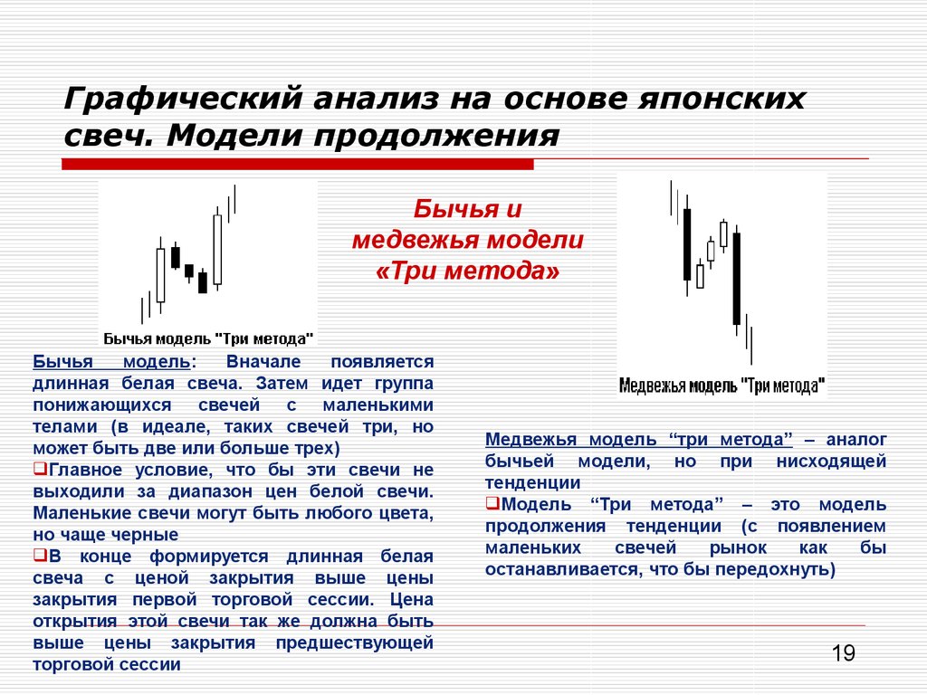 Как читать биржевые диаграммы