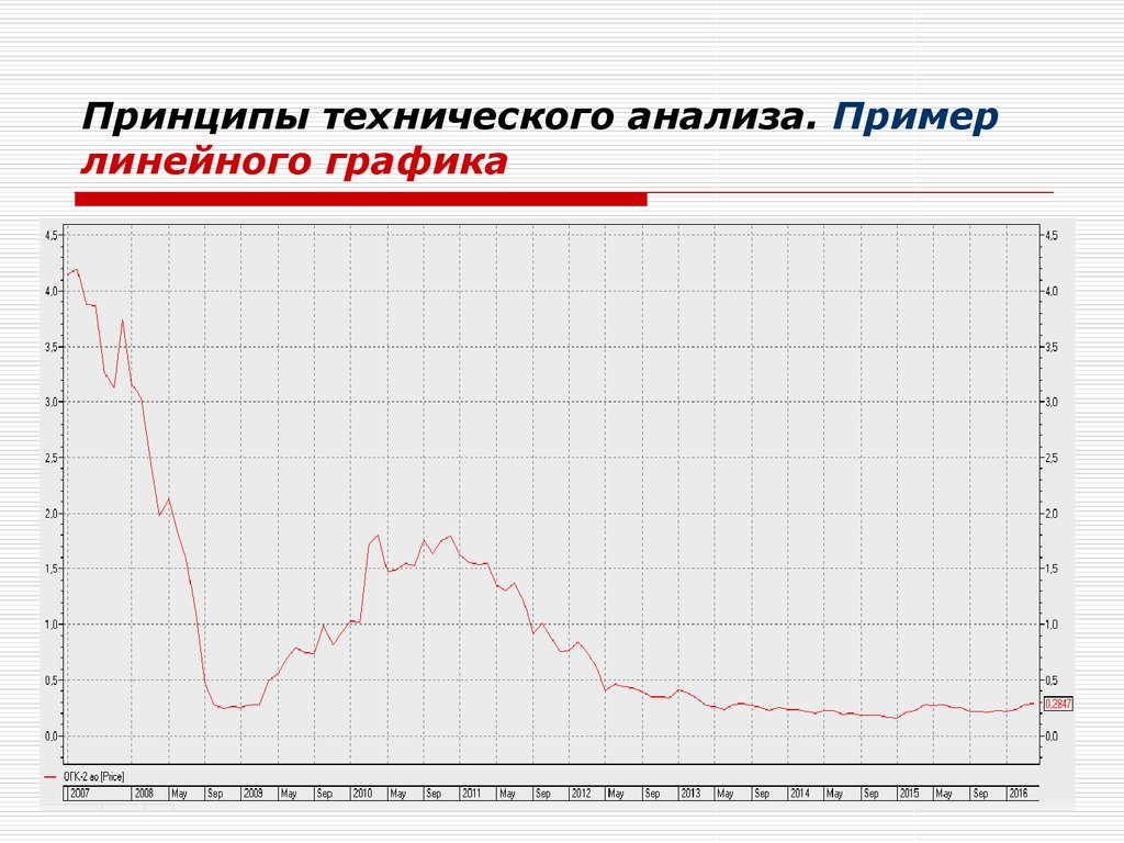 Технический курс. Графики технического анализа. График технического анализа представлен в виде. График для технического анализа в чем представлен. Курс презентаций по технической графике.