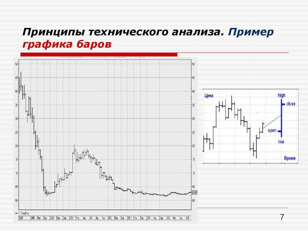 Бары анализ