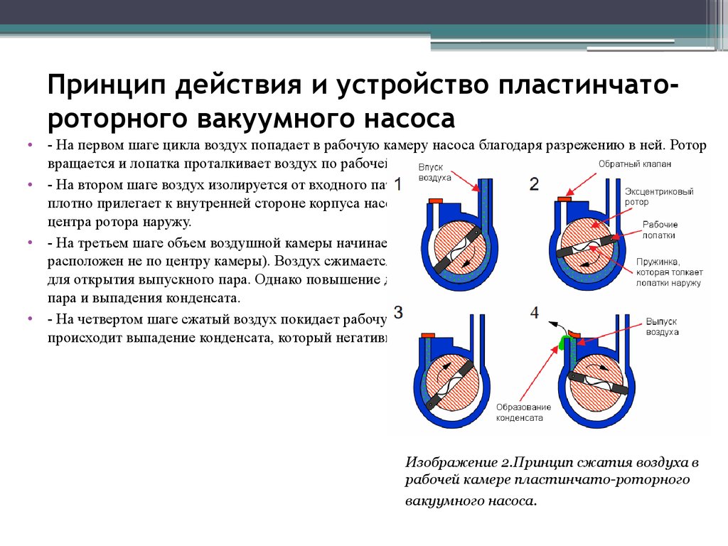 Принцип действия насоса. Пластинчато-роторный вакуумный насос принцип действия. Пластинчато-роторный насос принцип работы. Принцип действие роторно-пластинчатого насоса. Принцип работы вакуумного насоса.