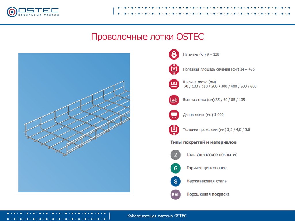 Остек. Кабеленесущая система OSTEC. Остек лотки. Полезное сечение лотка. Полезная площадь кабельного лотка.