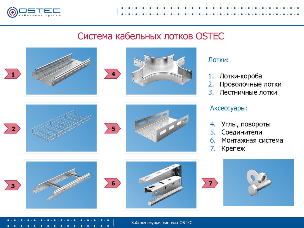 Остек. Остек кабельные лотки. OSTEC система кабельных лотков. Основные Кабеленесущие системы. Кабеленесущие системы “система-км”.