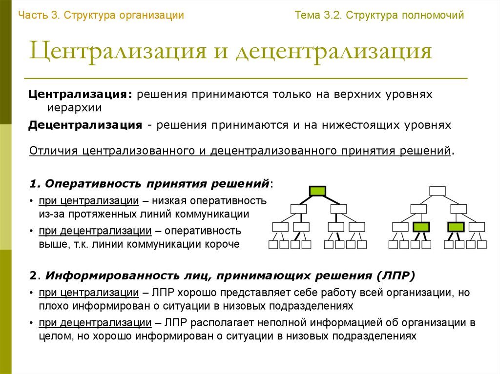 Понятие структуры организации. Централизация и децентрализация управления схема. Централизованная и децентрализованная организационная структура. Децентрализация структуры управления схемы. Централизация в организации.