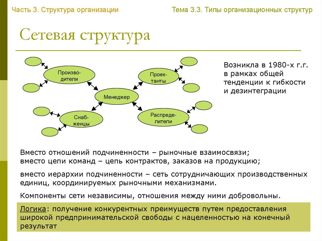 Типы структурных форм. Сетевая организационная структура управления. Сетевая структура организации управления. Виды сетевых организационных структур управления. Сетевая структура организации характеристика.