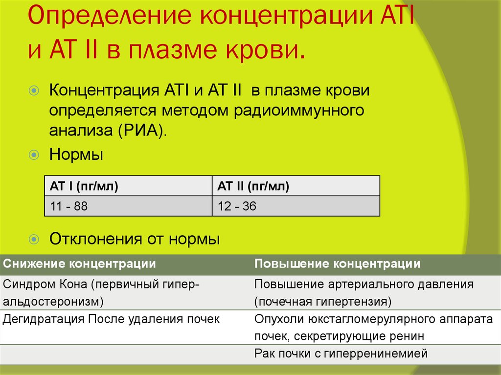 Определение концентрации. Концентрация плазмы крови. Концентрация крови норма. Целевая концентрация в плазме крови. Норма концентрации плазмы крови.