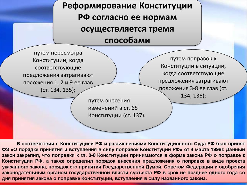 Осуществляется в соответствии с конституцией. Реформирование Конституции. Перспективы реформирования Конституции РФ. Реформирование Конституции РФ»:. Способы реформирования Конституции.