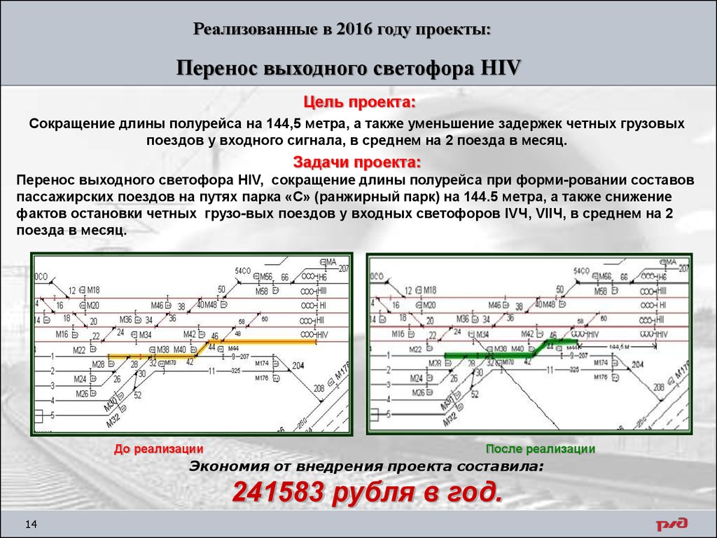 Состав пассажирского поезда