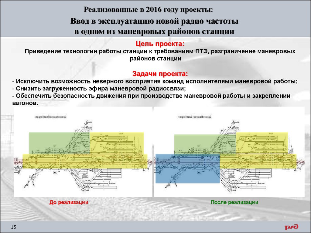 Маневровые районы станций